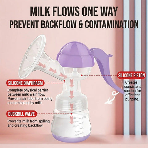 Mommy Pro Leak Proof And Travel Friendly 2 in 1 Manual Milk Pump
